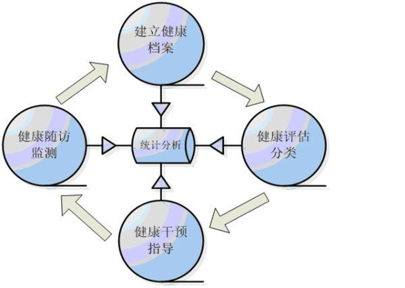 中医养生常见问答：开启健康生活