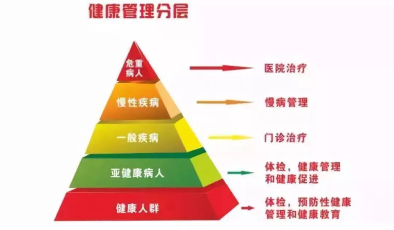 健康管理：吉林地区如何选择合适的健康管理服务